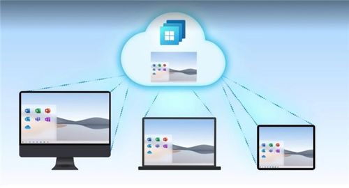 chip奇譜視角 Windows 365云電腦發(fā)布，微軟的軟件金錢魔法再次上演